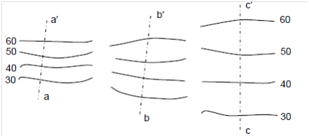 110_Characteristics of Contour Lines 1.png